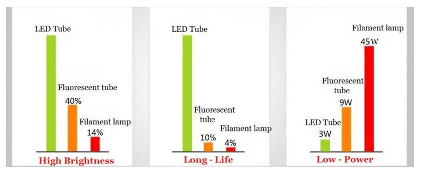 2FT 4FT 5FT 50W LED Batteb Linear Tunnel Lighting IP66 Metal Housing LED Waterproof Weatherproof White Lamp with Clips LED Triproof Tube Light Easy Install