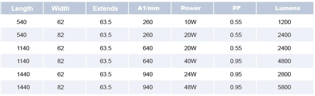 IP65 LED Linear Lighting Fixture 2FT/20W Waterproof Fitting Tri-Proof Light Outdoor Lamp Fitting Triproof Lighting Damp Proof Fixture